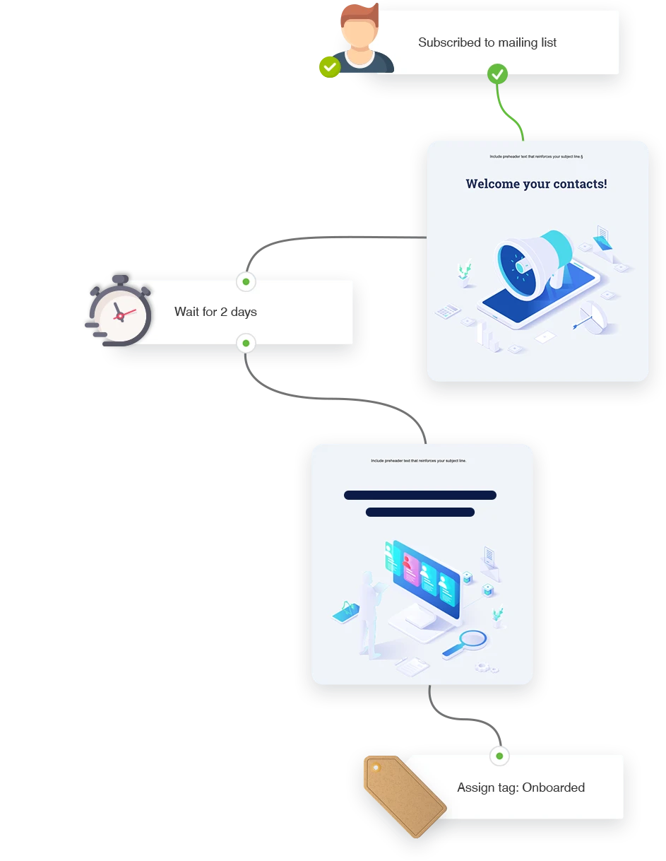 GetResponse automation workflow interface showing welcome email trigger setup and campaign configuration options
